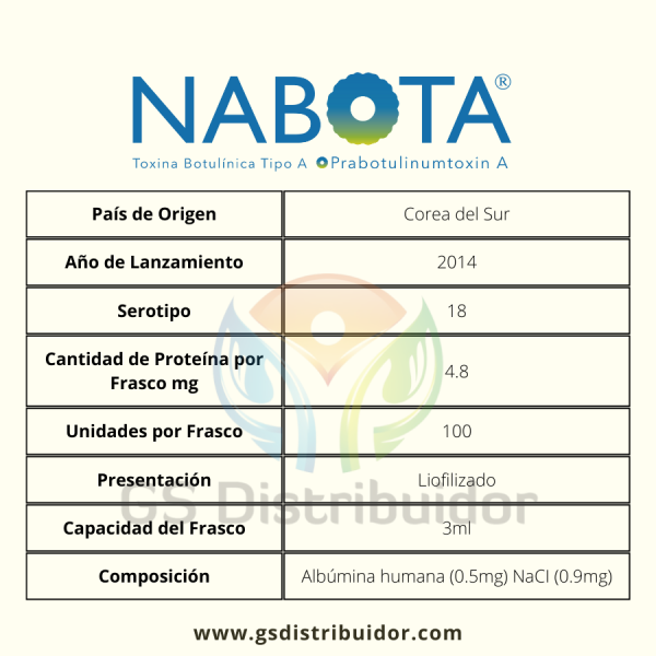 Nabota - GS Distribuidor