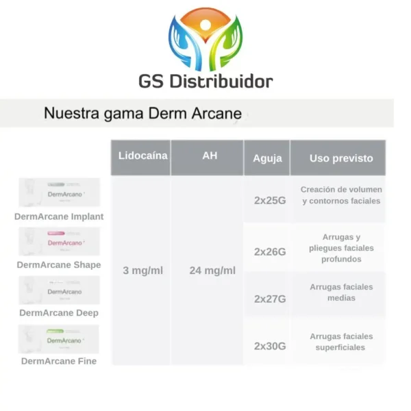 Dermarcane densidades disponibles - GS Distribuidor