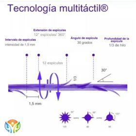 Hilos Espiculados 4D COG - GS Distribuidor